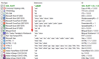 Screenshot of Trados Studio file type settings showing a list of file types and their extensions. The XTM file type is highlighted, indicating it may be causing an issue.