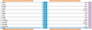 Screenshot of Trados Studio translation interface showing a source table and a target table with mismatched entries. The source table is in English and the target table has Arabic translations with warning icons indicating potential errors.