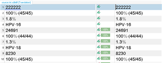 Trados Studio translation results showing successful auto-propagation of the number '222222' across multiple segments.