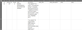 Screenshot of a CSV file incorrectly opened in Excel with all data in one column, causing formatting issues.