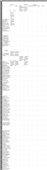 Screenshot of a CSV file opened in Trados Studio with multiple lines of data exceeding three lines, indicating a discrepancy from the expected format.