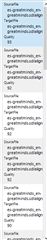 A blurred list of aligned segments with varying quality scores, some highlighted in blue, indicating selection.