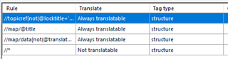 Trados Studio XML rules configuration table with rules for 'topicref', 'maptitle', 'mapdata' set to always translatable, and a catch-all rule set to not translatable.