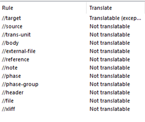 Screenshot of Trados Studio custom XML filetype settings showing rules for elements such as target, source, trans-unit, body, and others marked as not translatable.