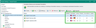 Trados Studio project settings window showing Translation Memory and Automated Translation section with enabled languages listed and a warning about additional translation issues.