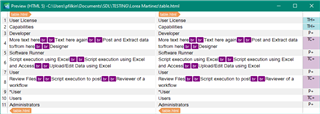 Trados Studio screenshot showing Lorea Martinez's HTML file with capabilities listed such as Developer, More than text, Software running, and Users. All capabilities are marked 'Yes' except 'More than text' which is 'No'.