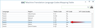 Screenshot of SDL Machine Translation Language Codes Mapping Table with a red arrow pointing to the MT Code field for French language, showing 'fr' changed to 'sv'.