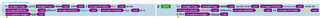 Screenshot of Trados Studio showing a segment comparison with mismatched formatting, where the source text is bold but the target text is not.