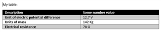 Screenshot of a table in Trados Studio with rows for description, unit of electric potential difference, units of mass, and electrical resistance with corresponding values 12.7V, 7.42 Kg, 78  .