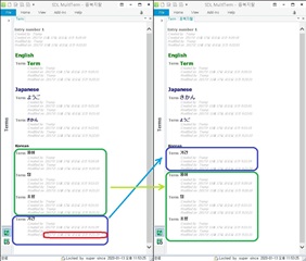 Screenshot of Trados Studio showing a side-by-side comparison of English and Japanese terms with annotations highlighting automatic translations in the AutoHotkey section.