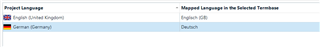 Project settings showing English (United Kingdom) as the project language and English (US) and German (Germany) as the mapped languages in the selected termbase.
