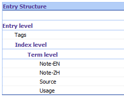 Image of entry structure in Trados Studio with tags at entry level and term level details including notes in English and Chinese.