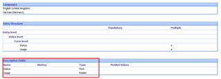 Trados Studio screenshot showing the TermBase Management dialog with two custom 'Term level' fields named 'Source level' and 'Usage' added but not visible in the entry form.