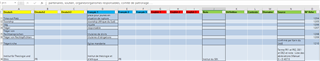 Screenshot of Trados Studio interface showing a project management table with columns for Project, Due Date, Status, and more. Some cells are highlighted in yellow and red indicating warnings or errors.