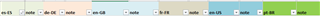Blurred screenshot of Trados Studio interface with multiple columns, possibly language settings.