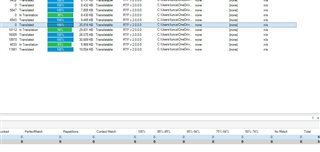 Screenshot of SDL Trados Studio showing a project list with word counts. Some projects display '0' in the word count column despite progress.