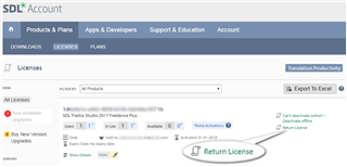 SDL Account Licenses page showing Trados Studio 2017 Freelance Plus with an option to Return License highlighted.