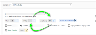 Trados Studio account page showing 'SDL Trados Studio 2019 Freelance Plus' with arrows pointing to 'In Use 11' and 'Available 00', indicating no available licenses.