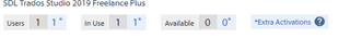A section of a software license management interface showing 'SDL Trados Studio 2019 Freelance Plus' with columns indicating 'Users 1', 'In Use 1', 'Available 0', and an 'Extra Activations' information icon.