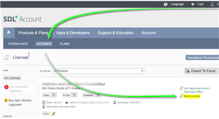 SDL Account webpage showing the Licenses tab with an option to Return License for SDL Trados Studio 2021 Freelance.
