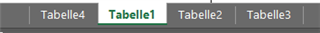 Screenshot showing Excel workbook tabs with 'Tabelle1' highlighted, indicating it is selected, and other tabs 'Tabelle2', 'Tabelle3', 'Tabelle4' unselected.