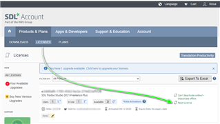 SDL Account webpage showing Licenses tab with a green checkmark indicating Trados Studio 2021 Freelance Plus is activated and no further activations are available.