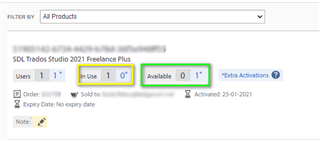 Screenshot of Trados Studio 2021 Freelance Plus license management page showing 1 user, 1 activation in use, and 1 available activation. No expiry date is indicated, and the license was activated on 25-01-2021.