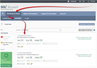 SDL Account webpage showing the Licenses section with a red arrow pointing to Trados Studio 2014 Freelance activation code.