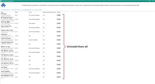 SDL Trados Studio plugin management window with a list of plugins and a red box highlighting the 'Uninstall them all' button.