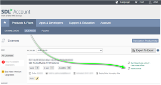 SDL Account webpage showing the Licenses tab with an arrow pointing to the 'Reset License' option for Trados Studio 2021.