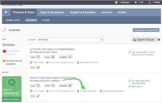 Screenshot of Trados Studio licensing page showing Starter license deactivated and Freelance license activated with today's date.