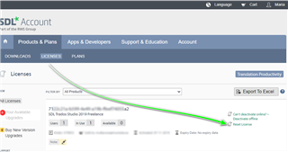SDL Account webpage showing the Licenses section with a list of products. Trados Studio 2019 Freelance is highlighted with a green arrow pointing to the 'Deactivate License' option.
