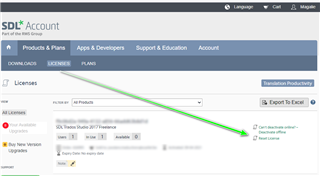 Trados Studio account page showing Magalie Joostens logged in with a green arrow pointing to the 'Reset Licenses' option under the 'Licenses' tab.