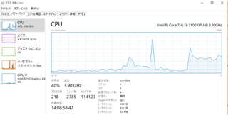 Screenshot of Task Manager showing CPU usage graph with spikes, indicating intermittent high usage by Trados Studio 2019.