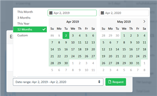 Screenshot showing a date range selection for data export with options for 'This Month', '3 Months', '12 Months', and 'Custom'. The custom date range selected is from April 2, 2019, to April 2, 2020. A 'Request' button is visible.