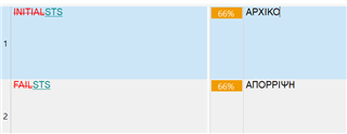 Screenshot showing Trados Studio Ideas with two segments. Segment 1 labeled 'INITIAL STS' with a 66% match to 'ARCHIKO'. Segment 2 labeled 'FAIL STS' also with a 66% match to 'APORRICH'.
