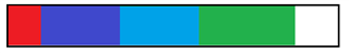 Progress bar with color-coded segments indicating different stages of document completion in Trados Studio Ideas. Red for rejected segments, blue for reviewed, green for translated, and purple for signed off.