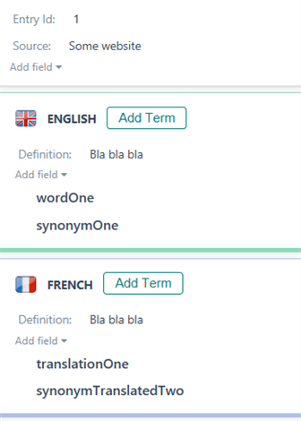 Screenshot of a MultiTerm termbase entry with fields for English and French. English section includes 'wordOne' and 'synonymOne'. French section includes 'translationOne' and 'synonymTranslatedTwo'.