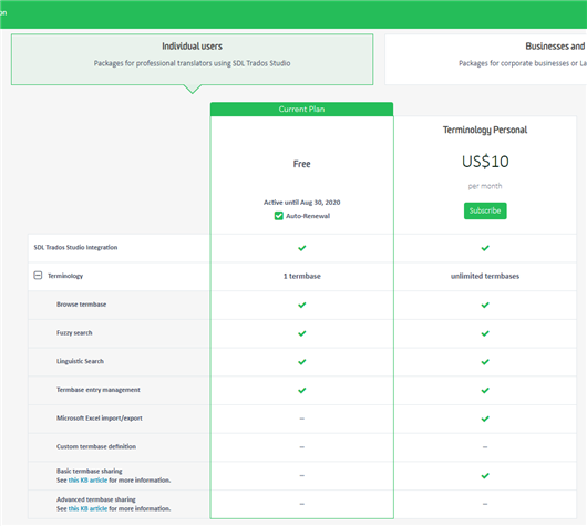 SDL Language Cloud subscription options screen displaying the current 'Free' plan and a 'Terminology Personal' plan available for subscription.