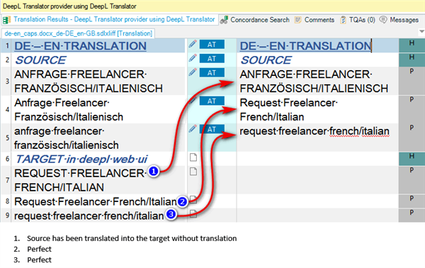 Screenshot of Trados Studio with DeepL Translator showing translation results. Error message indicates a problem with the translation from German to English for the term 'ANFRAGE:FREELANCER FRANZ SISCHITALIENISCH'.