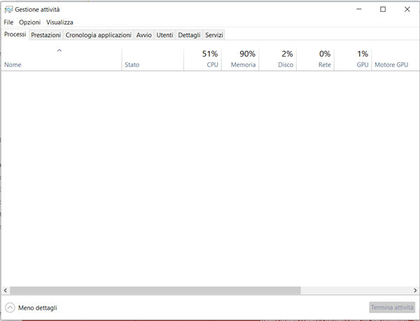 Screenshot of the Italian Task Manager (Gestione attivita) with a blank process list. Tabs for Processes, Performance, App History, Startup, Users, Details, and Services are visible. CPU, Memory, Disk, Network, and GPU columns show usage percentages.