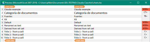 Screenshot of Trados Studio preview window displaying a list of chart series names including 'Default', 'Renamed as text', and 'Derived from cell' with corresponding translation status.