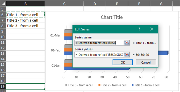 Screenshot of Trados Studio showing a chart with series named by cell reference, Edit Series dialog box open with series name field showing '=Derived from ref cell!$B$6'.