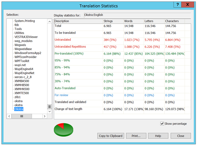 Screenshot of Trados Studio's 'Translation Statistics' window for 'Okstra:English' showing a pie chart and a list of translation statuses, including a high percentage of pre-translated words.