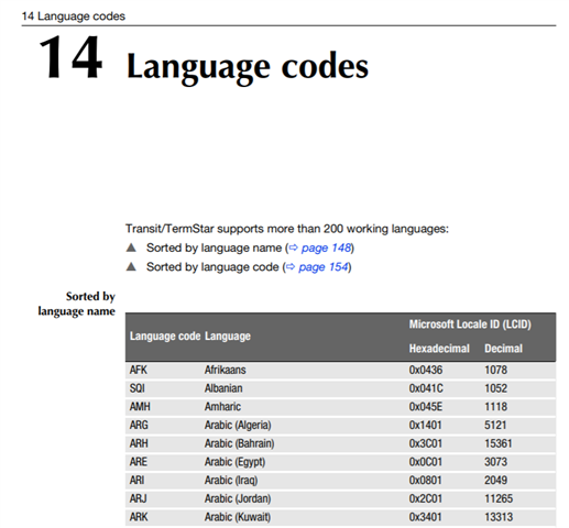 Screenshot of a PDF document showing chapter 14 titled 'Language codes' from the Transit Reference Guide. It lists languages and their corresponding language codes, hexadecimal, and decimal numbers.