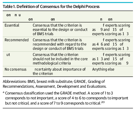 Screenshot of Trados Studio showing Table 1 with missing characters in the 'Consensus classification' column.