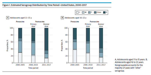 Screenshot of Trados Studio with Figure 1 displaying estimated serogroup distribution, no visible errors.