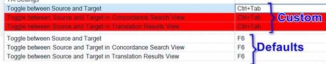 Screenshot of Trados Studio shortcut settings showing three instances of the F6 key assigned to 'Toggle between Source and Target' with two instances marked in red indicating a clash.