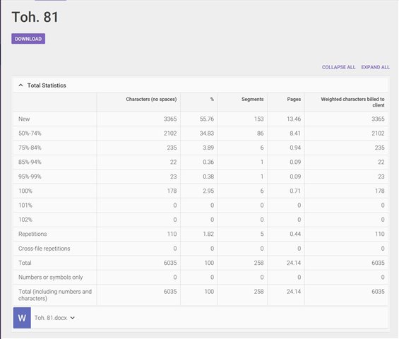 Screenshot of Trados Studio showing Total Statistics with categories like New, 50%-74%, 75%-84%, and 100% matches, along with numbers of characters, segments, and pages.