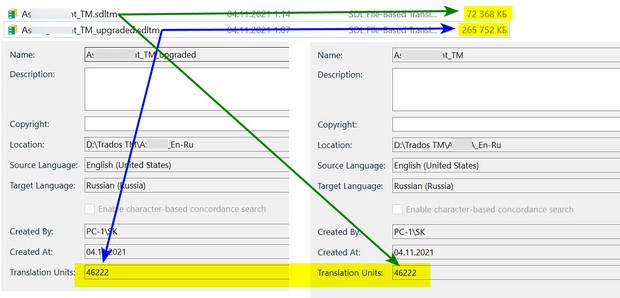 Comparison of two Trados Studio Translation Memory (TM) properties showing identical Translation Units (46222) but different file sizes, with the upgraded TM being larger.